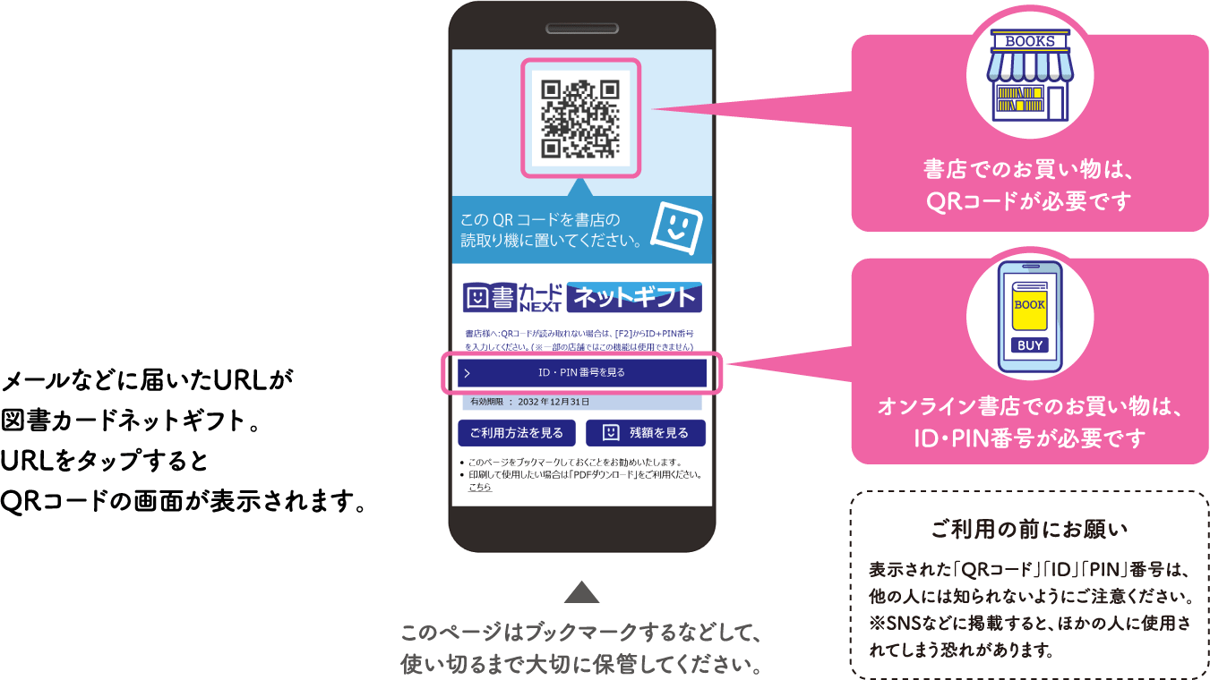 図書カードネットギフトのご紹介